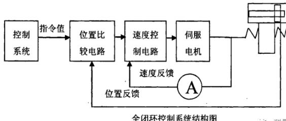 湖北蔡司湖北三坐标测量机