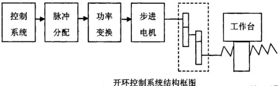 湖北蔡司湖北三坐标测量机